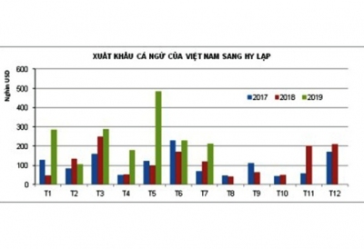 Hy Lạp tăng nhập khẩu cá ngừ từ Việt Nam