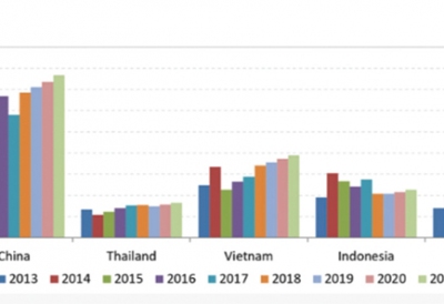 Thủy sản thế giới 2020: Sản lượng tăng, giá giảm