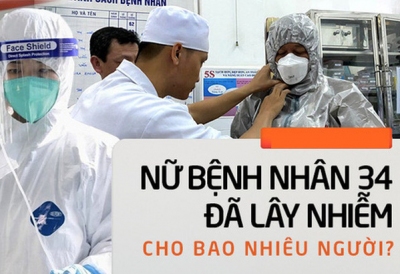 Bệnh nhân 